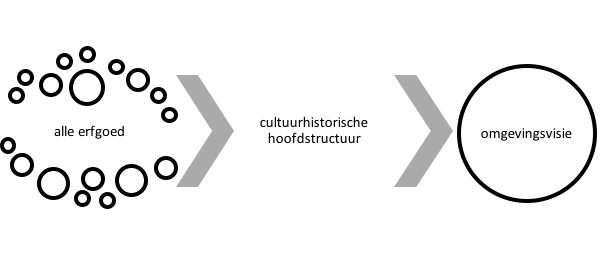 afbeelding "i_NL.IMRO.0392.CHH01-0001_0002.png"